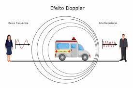 El Efecto Doppler en las ambulancias
